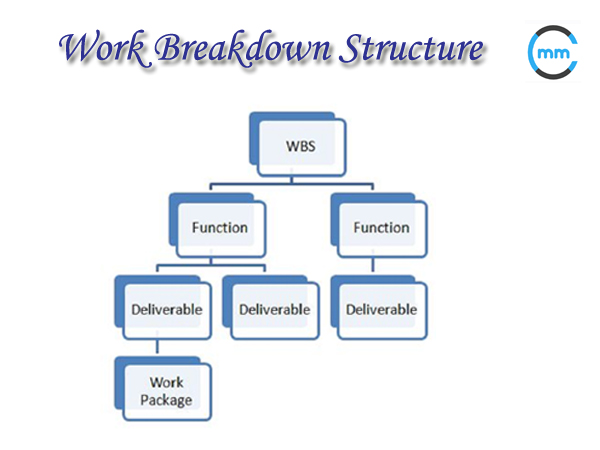 MindsMapped_Work Breakdown Structure | MindsMapped