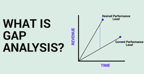 what-is-gap-analysis-introduction-to-gap-analysis-mindsmapped