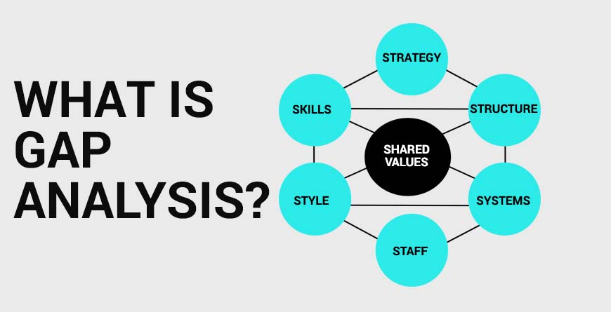 Gap Analysis | MindsMapped