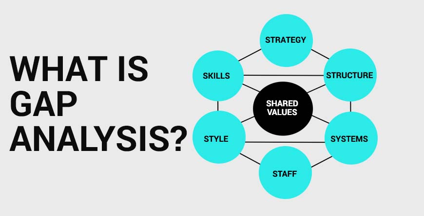 Gap Analysis | MindsMapped