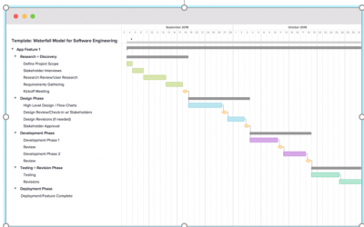 Waterfall Methodology in Software Development | MindsMapped