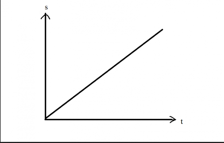 Regression Analysis using Python | MindsMapped