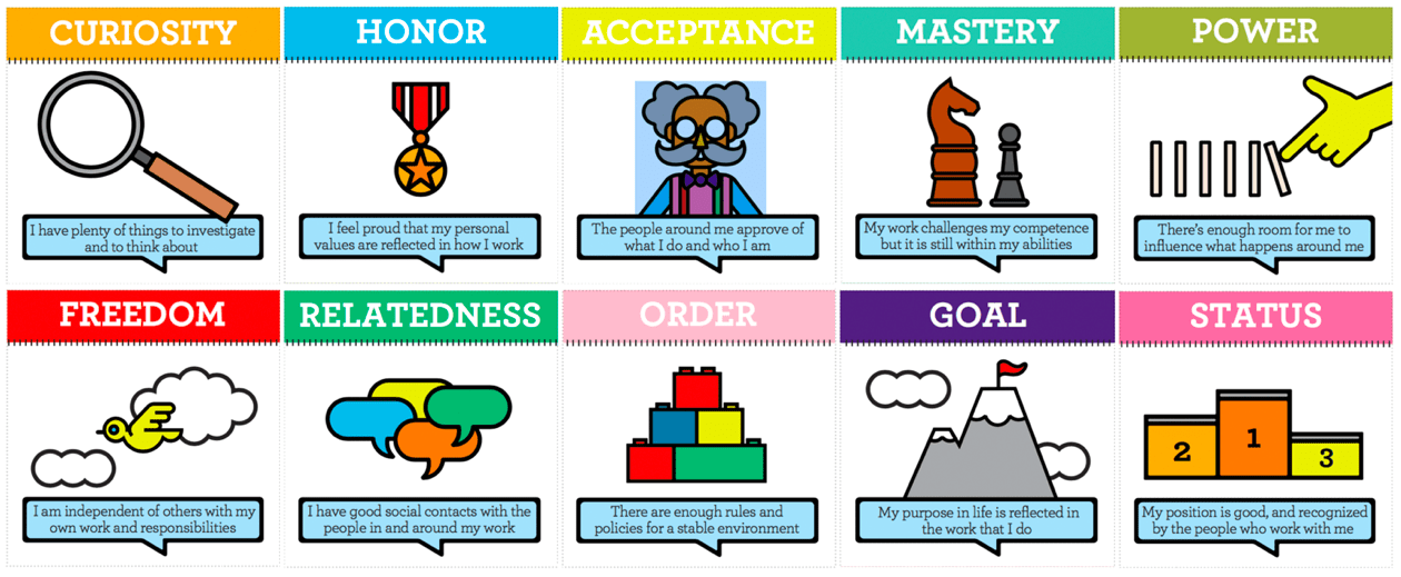 Moving Motivators of Scrum Teams in Lockdown | MindsMapped